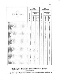 Verordnungsblatt für die Verwaltungszweige des österreichischen Handelsministeriums 18550801 Seite: 5