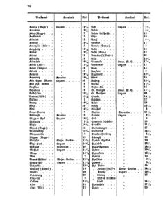 Verordnungsblatt für die Verwaltungszweige des österreichischen Handelsministeriums 18550804 Seite: 18