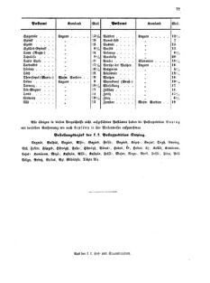 Verordnungsblatt für die Verwaltungszweige des österreichischen Handelsministeriums 18550804 Seite: 19