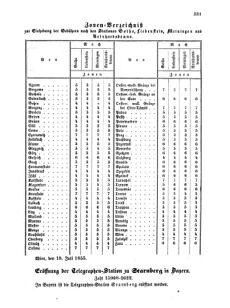 Verordnungsblatt für die Verwaltungszweige des österreichischen Handelsministeriums 18550804 Seite: 23