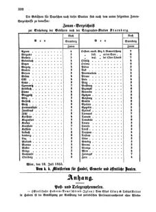 Verordnungsblatt für die Verwaltungszweige des österreichischen Handelsministeriums 18550804 Seite: 24