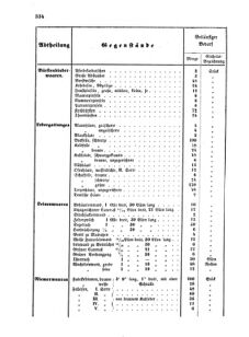 Verordnungsblatt für die Verwaltungszweige des österreichischen Handelsministeriums 18550804 Seite: 26