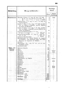 Verordnungsblatt für die Verwaltungszweige des österreichischen Handelsministeriums 18550804 Seite: 27