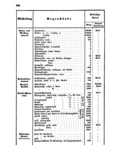 Verordnungsblatt für die Verwaltungszweige des österreichischen Handelsministeriums 18550804 Seite: 28