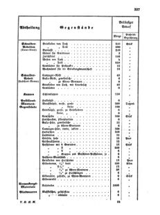 Verordnungsblatt für die Verwaltungszweige des österreichischen Handelsministeriums 18550804 Seite: 29