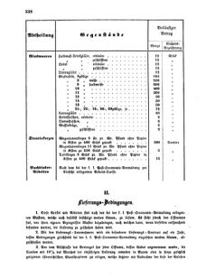 Verordnungsblatt für die Verwaltungszweige des österreichischen Handelsministeriums 18550804 Seite: 30