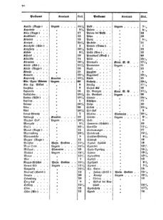 Verordnungsblatt für die Verwaltungszweige des österreichischen Handelsministeriums 18550804 Seite: 38