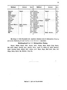 Verordnungsblatt für die Verwaltungszweige des österreichischen Handelsministeriums 18550804 Seite: 39