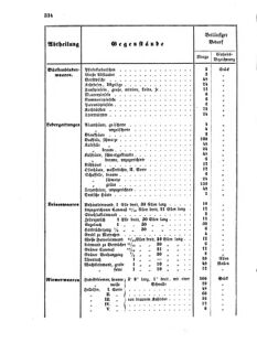 Verordnungsblatt für die Verwaltungszweige des österreichischen Handelsministeriums 18550804 Seite: 6