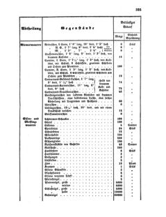 Verordnungsblatt für die Verwaltungszweige des österreichischen Handelsministeriums 18550804 Seite: 7