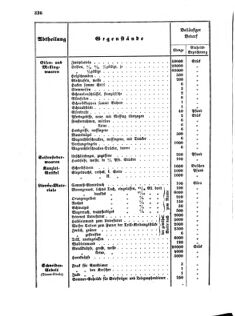 Verordnungsblatt für die Verwaltungszweige des österreichischen Handelsministeriums 18550804 Seite: 8