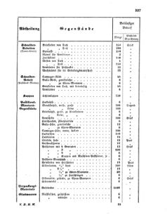 Verordnungsblatt für die Verwaltungszweige des österreichischen Handelsministeriums 18550804 Seite: 9