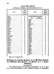 Verordnungsblatt für die Verwaltungszweige des österreichischen Handelsministeriums 18550824 Seite: 12