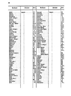 Verordnungsblatt für die Verwaltungszweige des österreichischen Handelsministeriums 18550824 Seite: 18