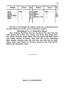 Verordnungsblatt für die Verwaltungszweige des österreichischen Handelsministeriums 18550824 Seite: 19