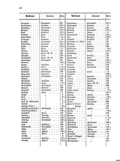 Verordnungsblatt für die Verwaltungszweige des österreichischen Handelsministeriums 18550831 Seite: 10