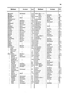 Verordnungsblatt für die Verwaltungszweige des österreichischen Handelsministeriums 18550831 Seite: 11