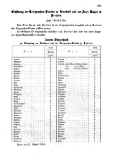 Verordnungsblatt für die Verwaltungszweige des österreichischen Handelsministeriums 18550831 Seite: 15