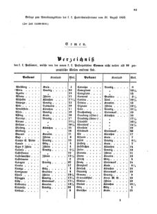 Verordnungsblatt für die Verwaltungszweige des österreichischen Handelsministeriums 18550831 Seite: 17