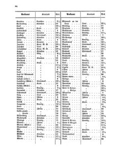 Verordnungsblatt für die Verwaltungszweige des österreichischen Handelsministeriums 18550831 Seite: 18