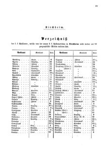 Verordnungsblatt für die Verwaltungszweige des österreichischen Handelsministeriums 18550831 Seite: 21