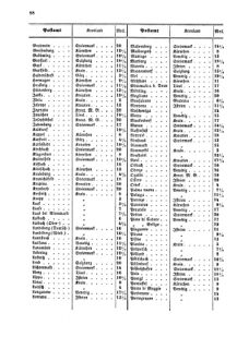 Verordnungsblatt für die Verwaltungszweige des österreichischen Handelsministeriums 18550831 Seite: 22