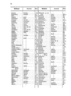 Verordnungsblatt für die Verwaltungszweige des österreichischen Handelsministeriums 18550831 Seite: 6