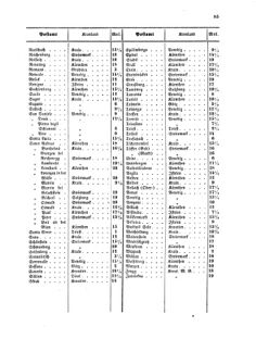 Verordnungsblatt für die Verwaltungszweige des österreichischen Handelsministeriums 18550831 Seite: 7