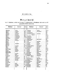 Verordnungsblatt für die Verwaltungszweige des österreichischen Handelsministeriums 18550831 Seite: 9