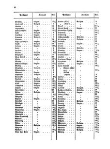 Verordnungsblatt für die Verwaltungszweige des österreichischen Handelsministeriums 18550912 Seite: 14