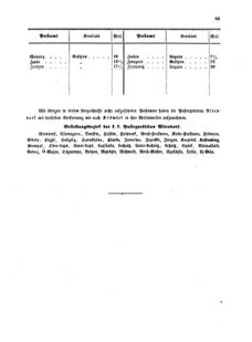 Verordnungsblatt für die Verwaltungszweige des österreichischen Handelsministeriums 18550912 Seite: 15