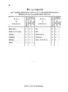 Verordnungsblatt für die Verwaltungszweige des österreichischen Handelsministeriums 18550912 Seite: 16