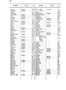 Verordnungsblatt für die Verwaltungszweige des österreichischen Handelsministeriums 18550912 Seite: 6