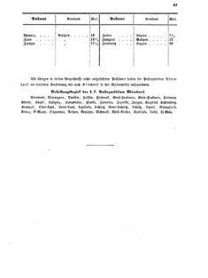 Verordnungsblatt für die Verwaltungszweige des österreichischen Handelsministeriums 18550912 Seite: 7