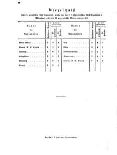 Verordnungsblatt für die Verwaltungszweige des österreichischen Handelsministeriums 18550912 Seite: 8