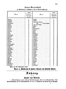 Verordnungsblatt für die Verwaltungszweige des österreichischen Handelsministeriums 18551005 Seite: 19