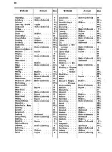 Verordnungsblatt für die Verwaltungszweige des österreichischen Handelsministeriums 18551005 Seite: 26