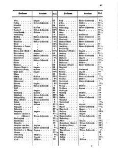 Verordnungsblatt für die Verwaltungszweige des österreichischen Handelsministeriums 18551005 Seite: 27