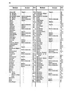 Verordnungsblatt für die Verwaltungszweige des österreichischen Handelsministeriums 18551005 Seite: 28