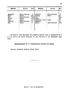 Verordnungsblatt für die Verwaltungszweige des österreichischen Handelsministeriums 18551005 Seite: 29