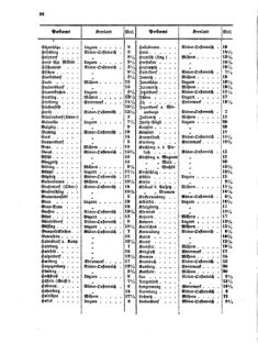 Verordnungsblatt für die Verwaltungszweige des österreichischen Handelsministeriums 18551010 Seite: 10