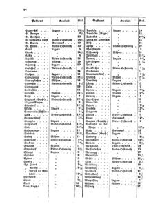 Verordnungsblatt für die Verwaltungszweige des österreichischen Handelsministeriums 18551010 Seite: 12