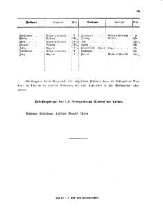 Verordnungsblatt für die Verwaltungszweige des österreichischen Handelsministeriums 18551010 Seite: 13