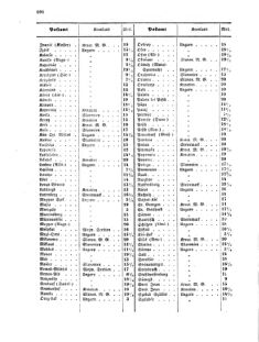 Verordnungsblatt für die Verwaltungszweige des österreichischen Handelsministeriums 18551013 Seite: 10