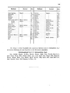 Verordnungsblatt für die Verwaltungszweige des österreichischen Handelsministeriums 18551013 Seite: 11