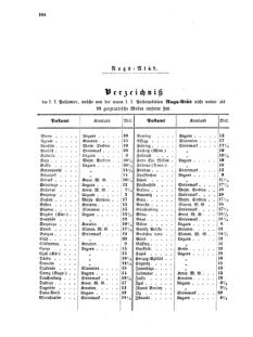 Verordnungsblatt für die Verwaltungszweige des österreichischen Handelsministeriums 18551013 Seite: 12