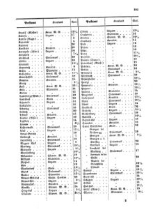 Verordnungsblatt für die Verwaltungszweige des österreichischen Handelsministeriums 18551013 Seite: 13