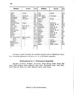 Verordnungsblatt für die Verwaltungszweige des österreichischen Handelsministeriums 18551013 Seite: 14