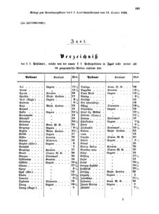 Verordnungsblatt für die Verwaltungszweige des österreichischen Handelsministeriums 18551013 Seite: 23