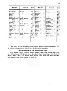 Verordnungsblatt für die Verwaltungszweige des österreichischen Handelsministeriums 18551013 Seite: 25